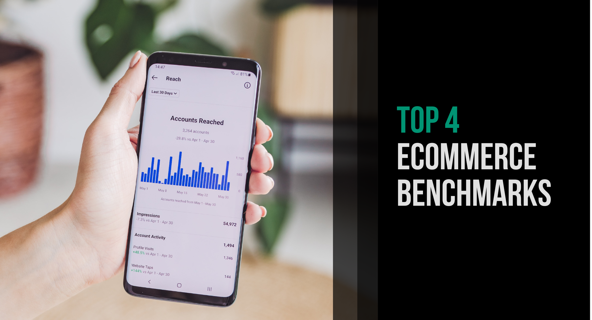 The top 4 ecommerce benchmarks